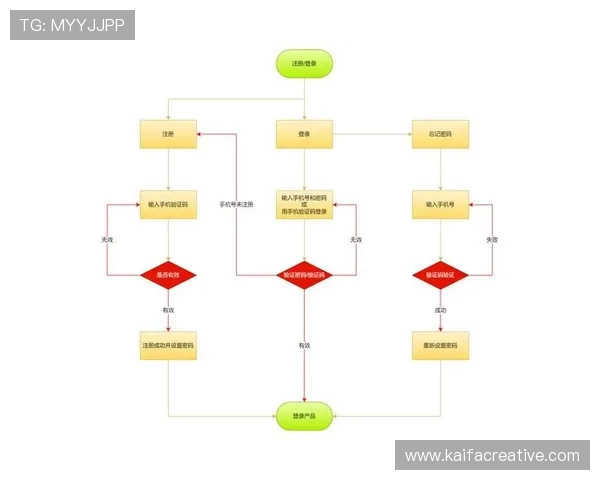 凯发体育官网平台下载安装后如何快速注册账号，完整流程介绍