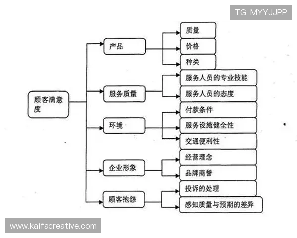 凯发备用平台客户服务体系全面提升用户满意度