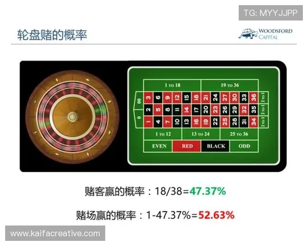 凯发轮盘:如何提升轮盘游戏中的获胜概率与策略分析 凯发轮盘:如何提升轮盘游戏中的获胜概率与策略分析