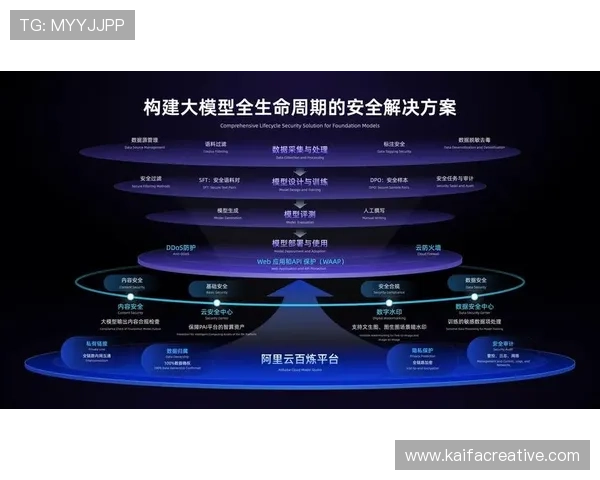 凯发至尊注册登录安全保障措施详解确保玩家账号信息安全的最佳实践